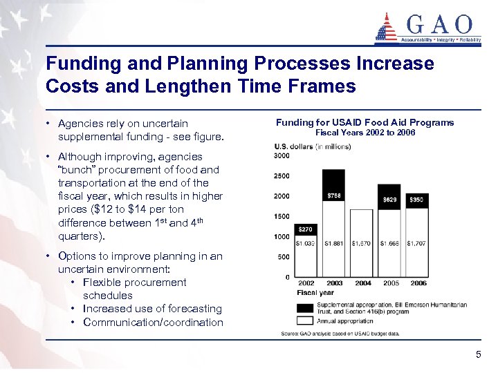 Funding and Planning Processes Increase Costs and Lengthen Time Frames • Agencies rely on