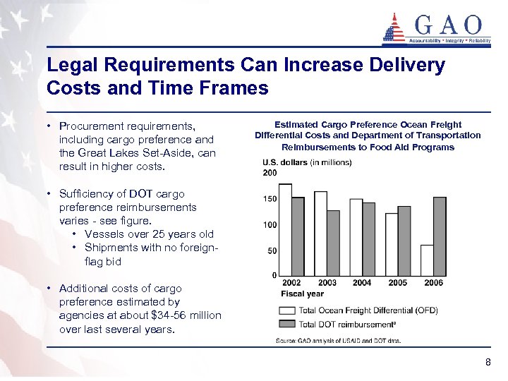 Legal Requirements Can Increase Delivery Costs and Time Frames • Procurement requirements, including cargo