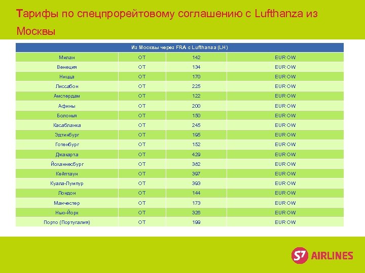 Тарифы по спецпрорейтовому соглашению с Lufthanza из Москвы Из Москвы через FRA с Lufthansa