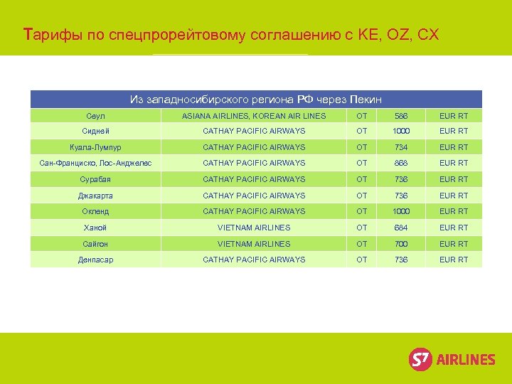 Тарифы по спецпрорейтовому соглашению с KE, OZ, CX Из западносибирского региона РФ через Пекин