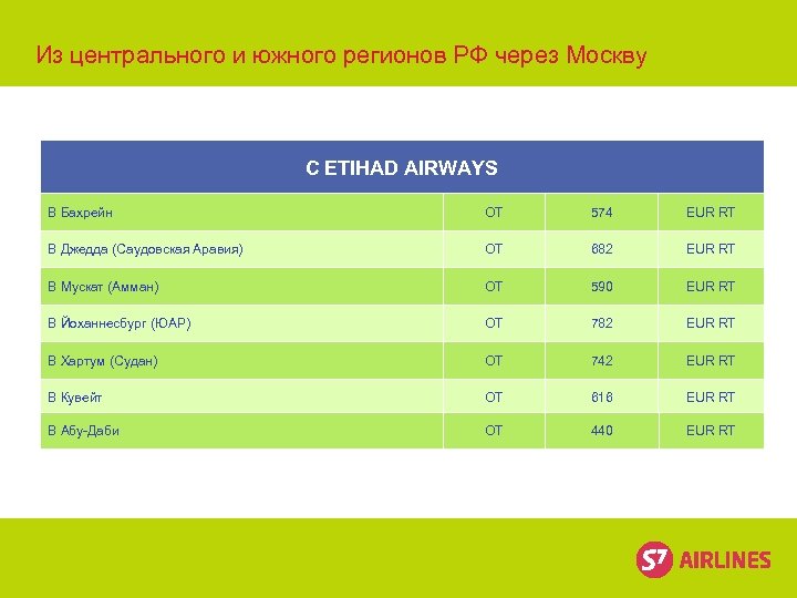 Из центрального и южного регионов РФ через Москву С ETIHAD AIRWAYS В Бахрейн ОТ
