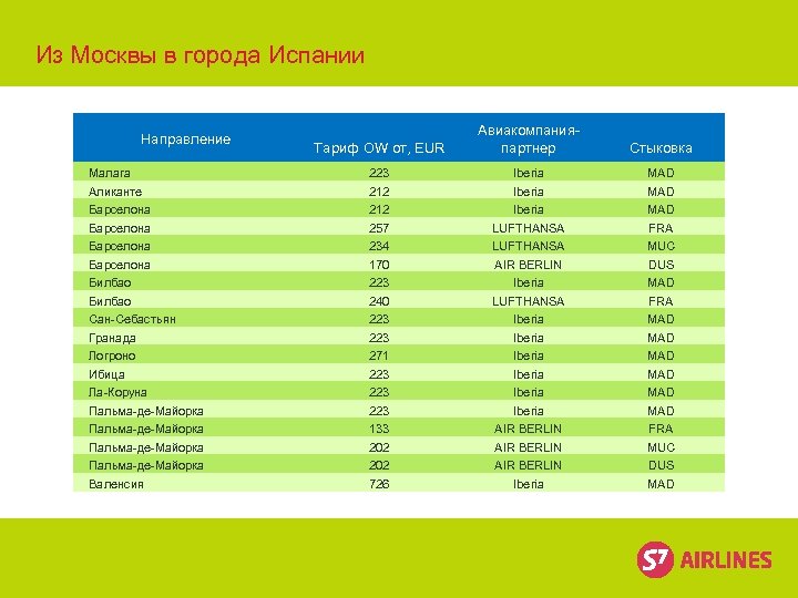 Из Москвы в города Испании Направление Малага Аликанте Барселона Билбао Сан-Себастьян Гранада Логроно Ибица