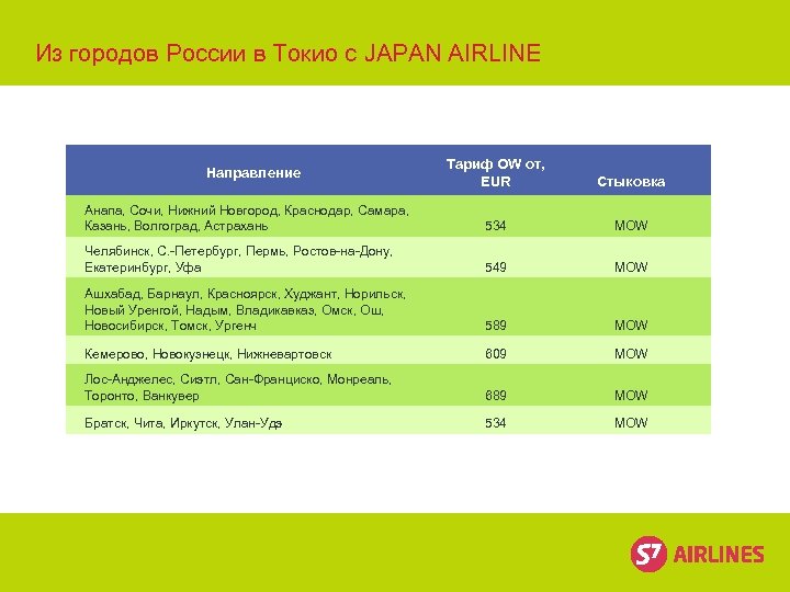 Из городов России в Токио с JAPAN AIRLINE Тариф OW от, EUR Стыковка Анапа,