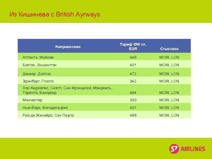 Из Кишинева с British Ayrways Тариф OW от, EUR Стыковка Атланта, Майами 449 MOW,