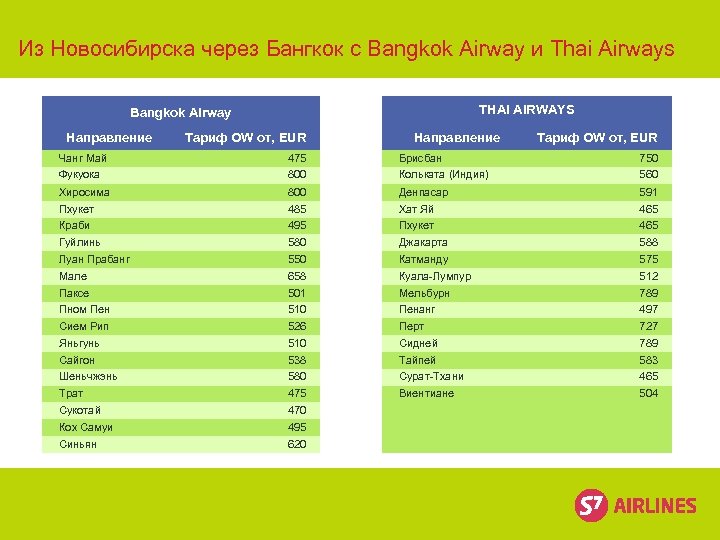 Из Новосибирска через Бангкок с Bangkok Airway и Thai Airways THAI AIRWAYS Bangkok Airway