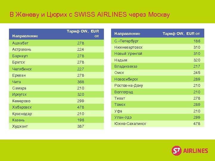 В Женеву и Цюрих с SWISS AIRLINES через Москву Направление Тариф OW, EUR от