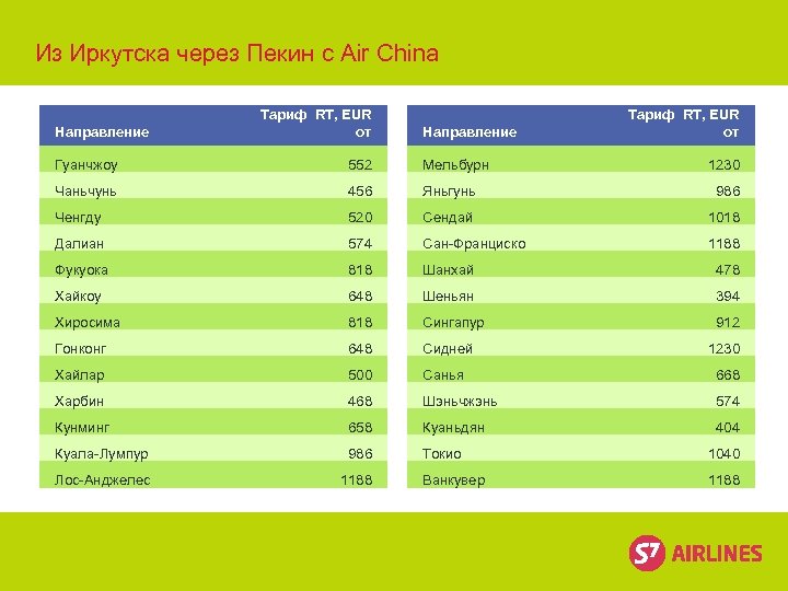 Из Иркутска через Пекин с Air China Направление Тариф RT, EUR от Гуанчжоу 552