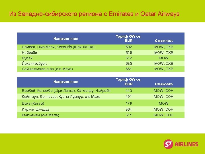 Из Западно-сибирского региона с Emirates и Qatar Airways Тариф OW от, EUR Стыковка 502