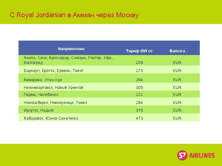 C Royal Jordanian в Амман через Москву Направление Тариф OW от Валюта Анапа, Сочи,