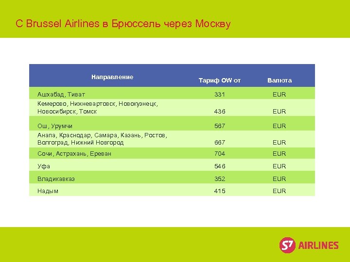 C Brussel Airlines в Брюссель через Москву Направление Тариф OW от Валюта Ашхабад, Тиват