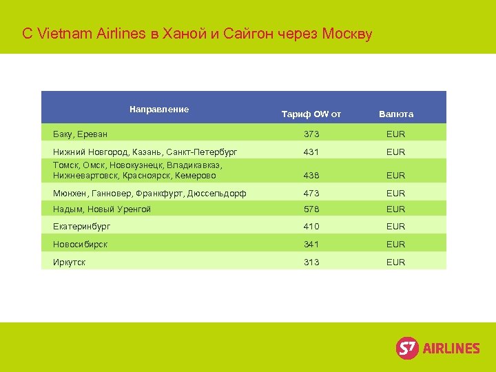 С Vietnam Airlines в Ханой и Сайгон через Москву Направление Тариф OW от Валюта