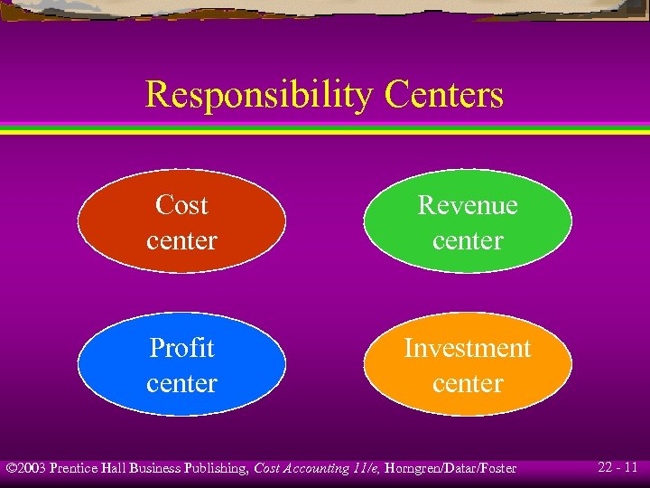Responsibility Centers Cost center Revenue center Profit center Investment center © 2003 Prentice Hall