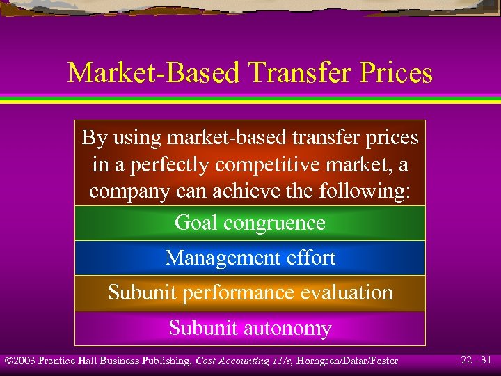Market-Based Transfer Prices By using market-based transfer prices in a perfectly competitive market, a