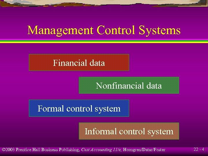 Management Control Systems Financial data Nonfinancial data Formal control system Informal control system ©