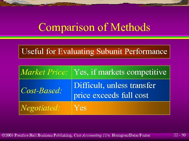 Comparison of Methods Useful for Evaluating Subunit Performance Market Price: Yes, if markets competitive
