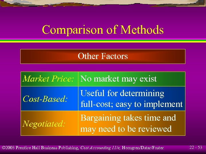 Comparison of Methods Other Factors Market Price: No market may exist Cost-Based: Negotiated: Useful