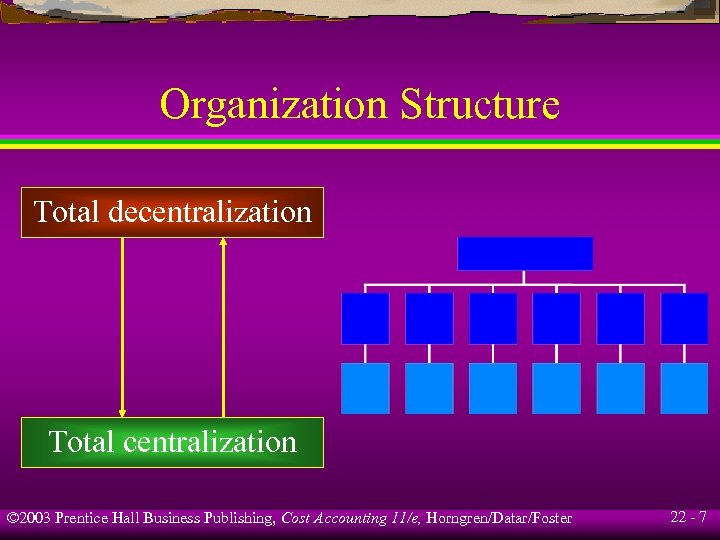 Organization Structure Total decentralization Total centralization © 2003 Prentice Hall Business Publishing, Cost Accounting