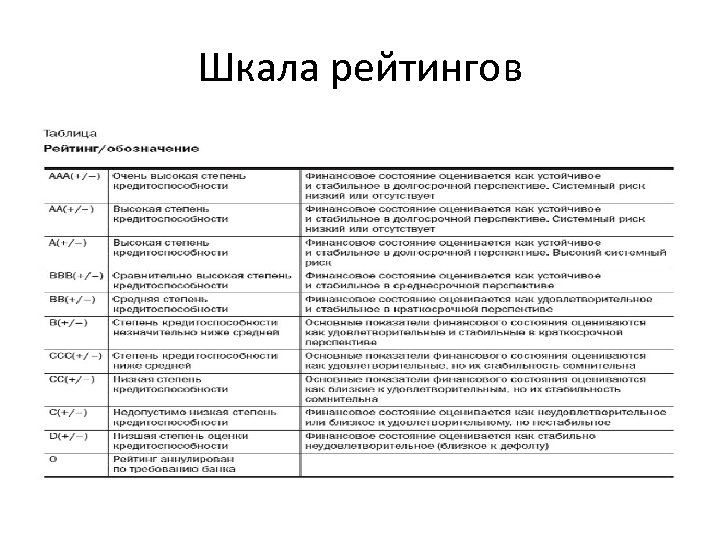 Шкала рейтингов 