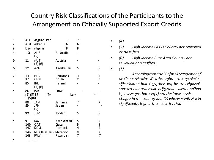 Country Risk Classifications of the Participants to the Arrangement on Officially Supported Export Credits