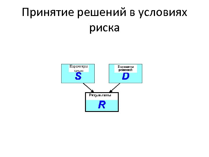 Принятие решений в условиях риска 