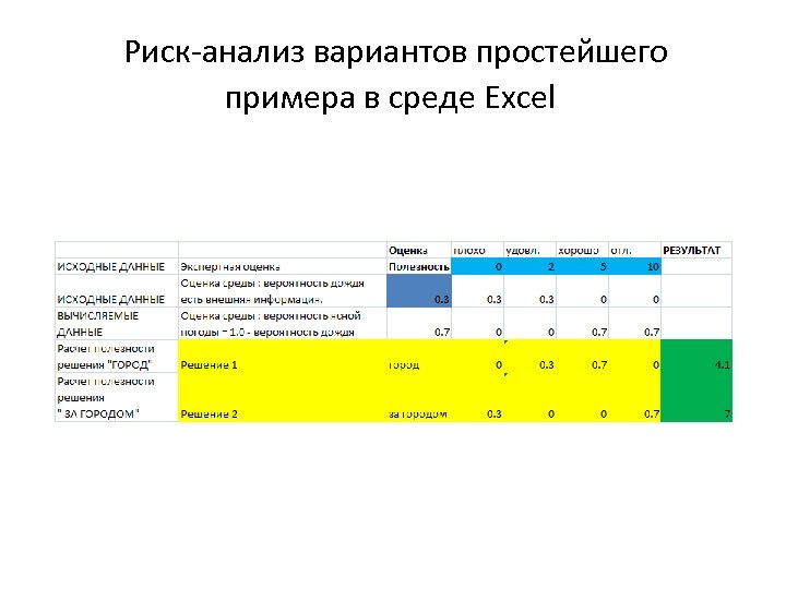  Риск-анализ вариантов простейшего примера в среде Excel 