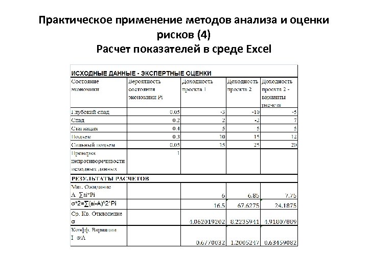 Практическое применение методов анализа и оценки рисков (4) Расчет показателей в среде Excel 