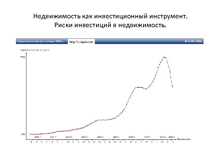 Недвижимость как инвестиционный инструмент. Риски инвестиций в недвижимость. 