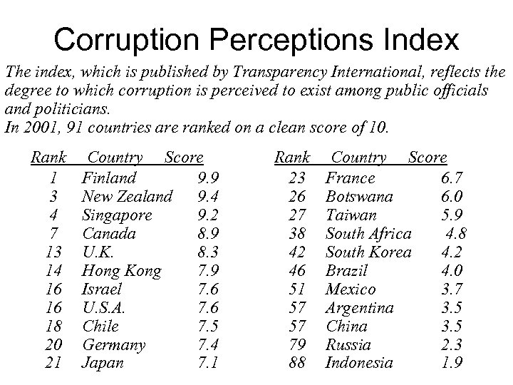 Corruption Perceptions Index The index, which is published by Transparency International, reflects the degree