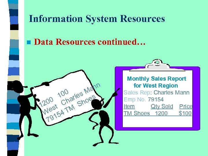 Information System Resources n Data Resources continued… n an 00 rles M s 1