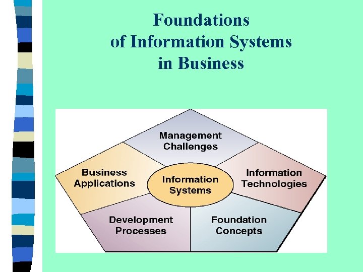 Foundations of Information Systems in Business 