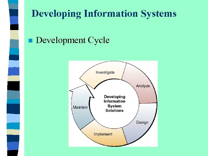 Developing Information Systems n Development Cycle 