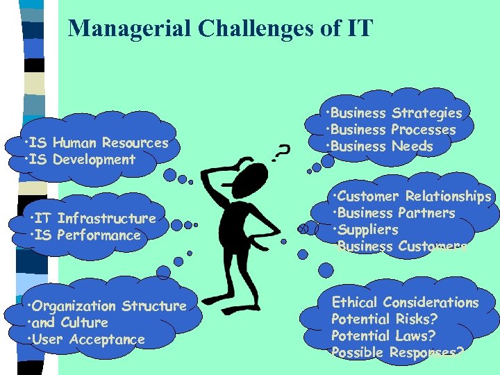 Managerial Challenges of IT • IS Human Resources • IS Development • Business Strategies
