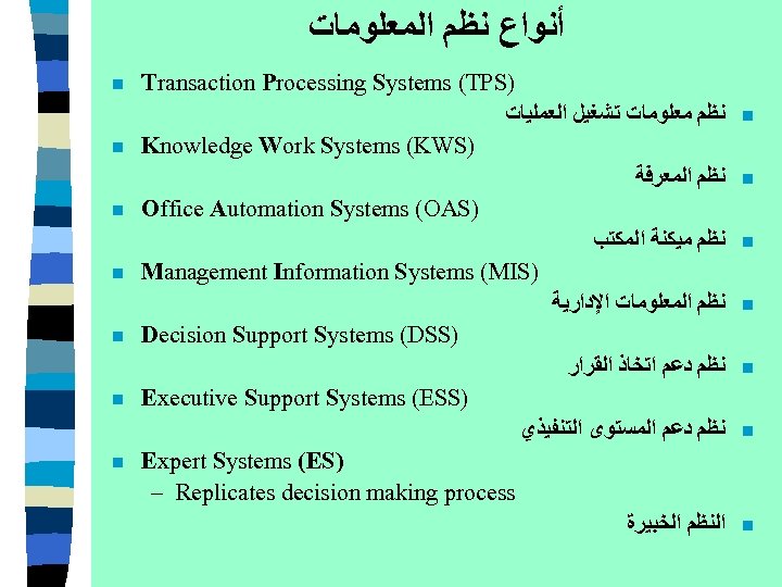  ﺃﻨﻮﺍﻉ ﻧﻈﻢ ﺍﻟﻤﻌﻠﻮﻣﺎﺕ n n n n Transaction Processing Systems (TPS) ﻧﻈﻢ ﻣﻌﻠﻮﻣﺎﺕ