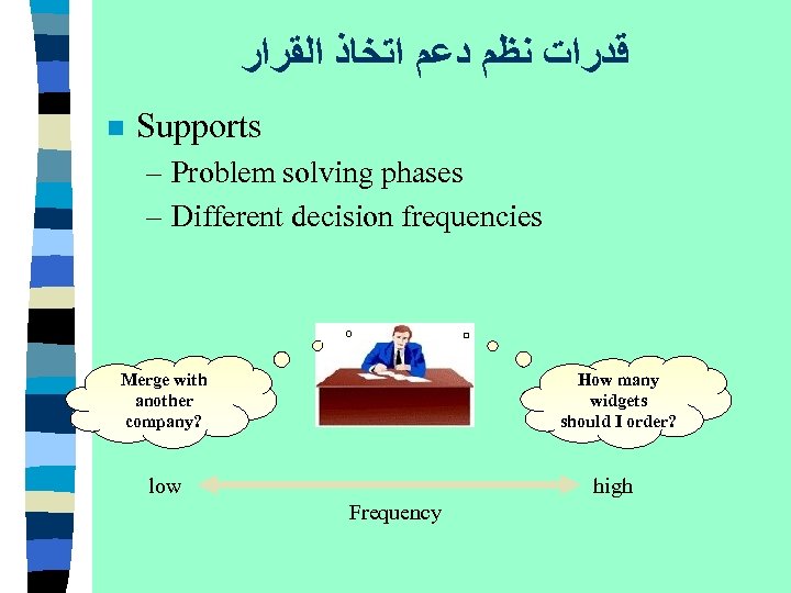  ﻗﺪﺭﺍﺕ ﻧﻈﻢ ﺩﻋﻢ ﺍﺗﺨﺎﺫ ﺍﻟﻘﺮﺍﺭ n Supports – Problem solving phases – Different