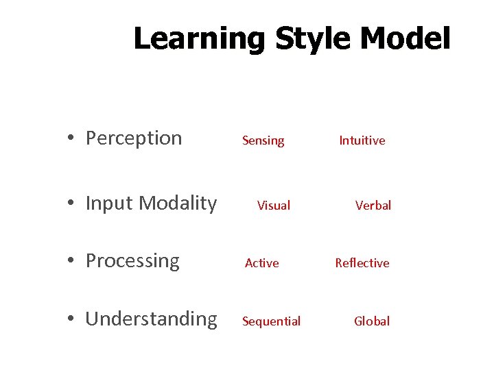 Learning Style Model • Perception • Input Modality Sensing Visual • Processing Active •