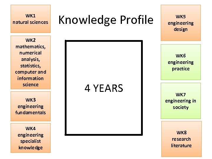 WK 1 natural sciences WK 2 mathematics, numerical analysis, statistics, computer and information science