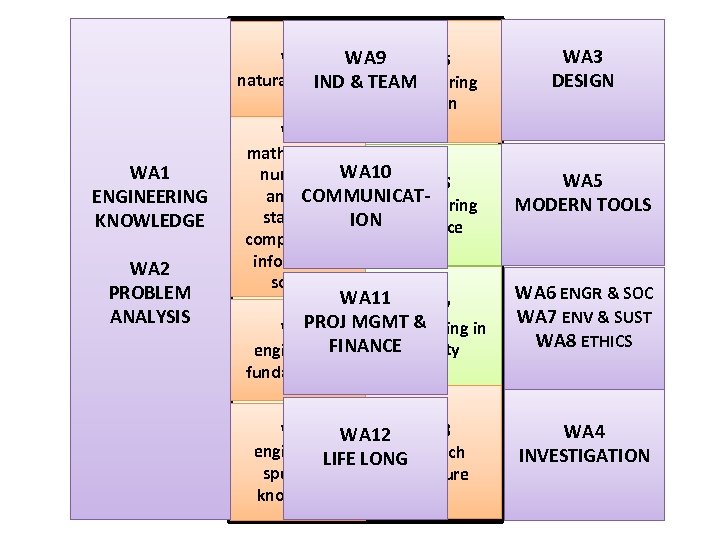 WK 1 WA 9 WK 5 natural sciences TEAM IND & engineering design WA