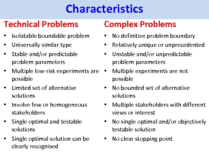Characteristics Technical Problems Complex Problems • Isolatable boundable problem • Universally similar type •