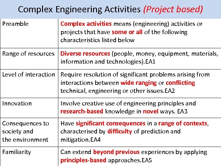 Complex Engineering Activities (Project based) Preamble Complex activities means (engineering) activities or projects that