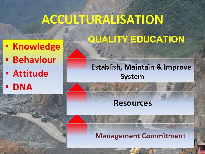 ACCULTURALISATION • • Knowledge Behaviour Attitude DNA QUALITY EDUCATION Establish, Maintain & Improve System