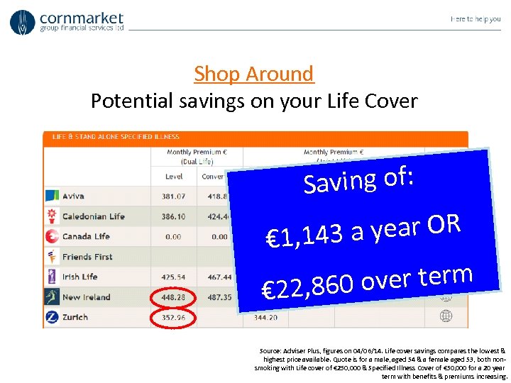 Shop Around Potential savings on your Life Cover aving of: S a year OR