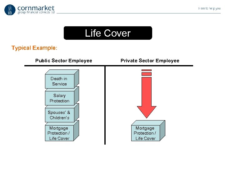 Life Cover Typical Example: Public Sector Employee Private Sector Employee Death in Service Salary