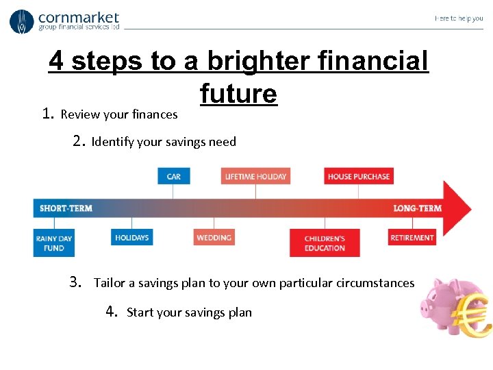 4 steps to a brighter financial future 1. Review your finances 2. Identify your