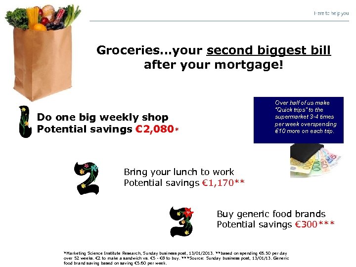 Groceries…your second biggest bill after your mortgage! Over half of us make “Quick trips”