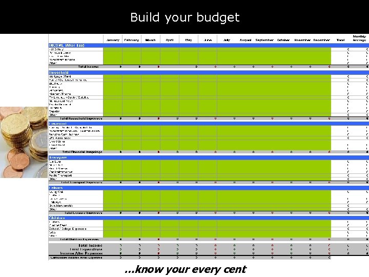 Build your budget …know your every cent 