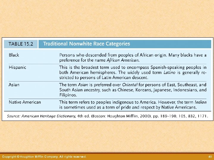 Copyright © Houghton Mifflin Company. All rights reserved. 40 