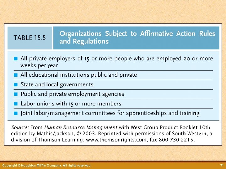  • insert table 15. 5, page 379 • Organizations Subject to Affirmative Action