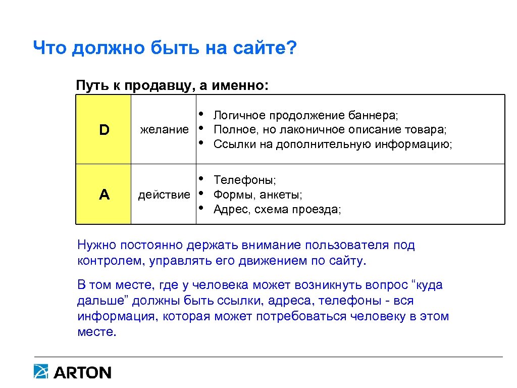 Что должно быть на сайте? Путь к продавцу, а именно: D A желание •