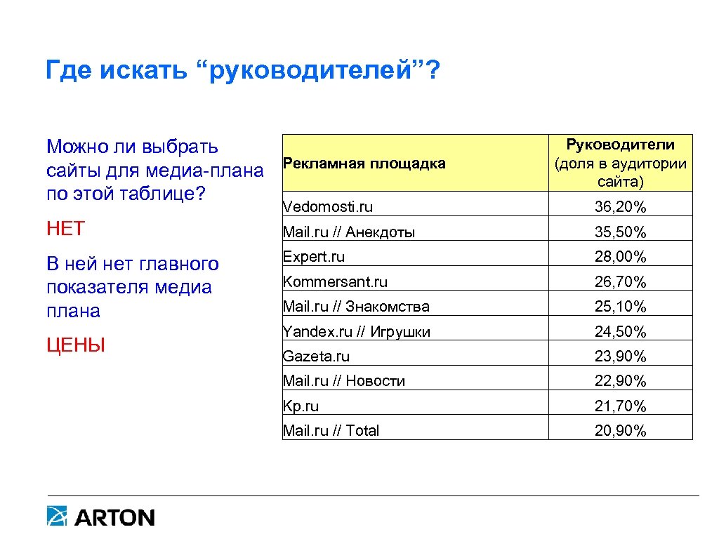 Где искать “руководителей”? Можно ли выбрать сайты для медиа-плана по этой таблице? Рекламная площадка