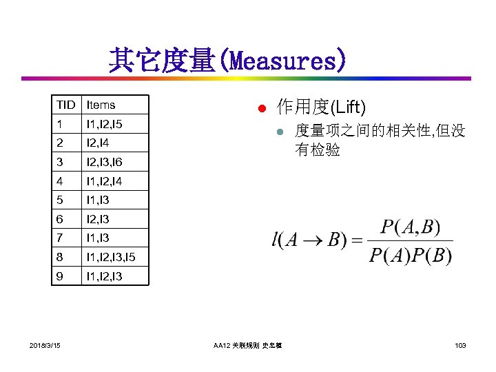其它度量(Measures) TID Items 1 I 1, I 2, I 5 2 I 2, I